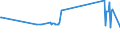 KN 72254090 /Exporte /Einheit = Preise (Euro/Tonne) /Partnerland: Montenegro /Meldeland: Eur27_2020 /72254090:Flacherzeugnisse aus Legiertem, Anderem als Nichtrostendem Stahl, mit Einer Breite von >= 600 mm, nur Warmgewalzt, Nicht in Rollen `coils`, mit Einer Dicke von < 4,75 mm (Ausg. aus Werkzeugstahl, aus Schnellarbeitsstahl Oder aus Silicium-elektrostahl)