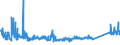 KN 72254090 /Exporte /Einheit = Preise (Euro/Tonne) /Partnerland: Serbien /Meldeland: Eur27_2020 /72254090:Flacherzeugnisse aus Legiertem, Anderem als Nichtrostendem Stahl, mit Einer Breite von >= 600 mm, nur Warmgewalzt, Nicht in Rollen `coils`, mit Einer Dicke von < 4,75 mm (Ausg. aus Werkzeugstahl, aus Schnellarbeitsstahl Oder aus Silicium-elektrostahl)