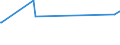 KN 72254090 /Exporte /Einheit = Preise (Euro/Tonne) /Partnerland: Libyen /Meldeland: Eur27_2020 /72254090:Flacherzeugnisse aus Legiertem, Anderem als Nichtrostendem Stahl, mit Einer Breite von >= 600 mm, nur Warmgewalzt, Nicht in Rollen `coils`, mit Einer Dicke von < 4,75 mm (Ausg. aus Werkzeugstahl, aus Schnellarbeitsstahl Oder aus Silicium-elektrostahl)