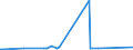 KN 72254090 /Exporte /Einheit = Preise (Euro/Tonne) /Partnerland: Burkina Faso /Meldeland: Eur27_2020 /72254090:Flacherzeugnisse aus Legiertem, Anderem als Nichtrostendem Stahl, mit Einer Breite von >= 600 mm, nur Warmgewalzt, Nicht in Rollen `coils`, mit Einer Dicke von < 4,75 mm (Ausg. aus Werkzeugstahl, aus Schnellarbeitsstahl Oder aus Silicium-elektrostahl)