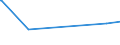 KN 72254090 /Exporte /Einheit = Preise (Euro/Tonne) /Partnerland: Kap Verde /Meldeland: Europäische Union /72254090:Flacherzeugnisse aus Legiertem, Anderem als Nichtrostendem Stahl, mit Einer Breite von >= 600 mm, nur Warmgewalzt, Nicht in Rollen `coils`, mit Einer Dicke von < 4,75 mm (Ausg. aus Werkzeugstahl, aus Schnellarbeitsstahl Oder aus Silicium-elektrostahl)