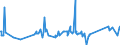 KN 72254090 /Exporte /Einheit = Preise (Euro/Tonne) /Partnerland: Elfenbeink. /Meldeland: Eur27_2020 /72254090:Flacherzeugnisse aus Legiertem, Anderem als Nichtrostendem Stahl, mit Einer Breite von >= 600 mm, nur Warmgewalzt, Nicht in Rollen `coils`, mit Einer Dicke von < 4,75 mm (Ausg. aus Werkzeugstahl, aus Schnellarbeitsstahl Oder aus Silicium-elektrostahl)