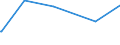 KN 72254090 /Exporte /Einheit = Preise (Euro/Tonne) /Partnerland: Togo /Meldeland: Europäische Union /72254090:Flacherzeugnisse aus Legiertem, Anderem als Nichtrostendem Stahl, mit Einer Breite von >= 600 mm, nur Warmgewalzt, Nicht in Rollen `coils`, mit Einer Dicke von < 4,75 mm (Ausg. aus Werkzeugstahl, aus Schnellarbeitsstahl Oder aus Silicium-elektrostahl)