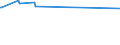 KN 72254090 /Exporte /Einheit = Preise (Euro/Tonne) /Partnerland: Benin /Meldeland: Eur27_2020 /72254090:Flacherzeugnisse aus Legiertem, Anderem als Nichtrostendem Stahl, mit Einer Breite von >= 600 mm, nur Warmgewalzt, Nicht in Rollen `coils`, mit Einer Dicke von < 4,75 mm (Ausg. aus Werkzeugstahl, aus Schnellarbeitsstahl Oder aus Silicium-elektrostahl)
