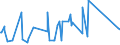 KN 72254090 /Exporte /Einheit = Preise (Euro/Tonne) /Partnerland: Nigeria /Meldeland: Eur27_2020 /72254090:Flacherzeugnisse aus Legiertem, Anderem als Nichtrostendem Stahl, mit Einer Breite von >= 600 mm, nur Warmgewalzt, Nicht in Rollen `coils`, mit Einer Dicke von < 4,75 mm (Ausg. aus Werkzeugstahl, aus Schnellarbeitsstahl Oder aus Silicium-elektrostahl)