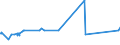 KN 72254090 /Exporte /Einheit = Preise (Euro/Tonne) /Partnerland: Gabun /Meldeland: Eur27_2020 /72254090:Flacherzeugnisse aus Legiertem, Anderem als Nichtrostendem Stahl, mit Einer Breite von >= 600 mm, nur Warmgewalzt, Nicht in Rollen `coils`, mit Einer Dicke von < 4,75 mm (Ausg. aus Werkzeugstahl, aus Schnellarbeitsstahl Oder aus Silicium-elektrostahl)