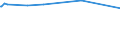 KN 72254090 /Exporte /Einheit = Preise (Euro/Tonne) /Partnerland: Dem. Rep. Kongo /Meldeland: Europäische Union /72254090:Flacherzeugnisse aus Legiertem, Anderem als Nichtrostendem Stahl, mit Einer Breite von >= 600 mm, nur Warmgewalzt, Nicht in Rollen `coils`, mit Einer Dicke von < 4,75 mm (Ausg. aus Werkzeugstahl, aus Schnellarbeitsstahl Oder aus Silicium-elektrostahl)