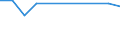 KN 72255000 /Exporte /Einheit = Preise (Euro/Tonne) /Partnerland: Belgien/Luxemburg /Meldeland: Europäische Union /72255000:Flacherzeugnisse aus Legiertem, Anderem als Nichtrostendem Stahl, mit Einer Breite von >= 600 mm, nur Kaltgewalzt (Ausg. aus Schnellarbeitsstahl Oder aus Silicium-elektrostahl)