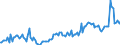 KN 72255000 /Exporte /Einheit = Preise (Euro/Tonne) /Partnerland: Italien /Meldeland: Europäische Union /72255000:Flacherzeugnisse aus Legiertem, Anderem als Nichtrostendem Stahl, mit Einer Breite von >= 600 mm, nur Kaltgewalzt (Ausg. aus Schnellarbeitsstahl Oder aus Silicium-elektrostahl)