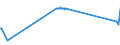 KN 72255020 /Exporte /Einheit = Preise (Euro/Tonne) /Partnerland: Lettland /Meldeland: Eur27_2020 /72255020:Flacherzeugnisse aus Schnellarbeitsstahl, mit Einer Breite von >= 600 mm, nur Kaltgewalzt