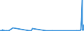KN 72255020 /Exporte /Einheit = Preise (Euro/Tonne) /Partnerland: Indien /Meldeland: Eur27_2020 /72255020:Flacherzeugnisse aus Schnellarbeitsstahl, mit Einer Breite von >= 600 mm, nur Kaltgewalzt