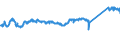 CN 72255080 /Exports /Unit = Prices (Euro/ton) /Partner: Germany /Reporter: Eur27_2020 /72255080:Flat-rolled Products of Alloy Steel Other Than Stainless, of a Width of >= 600 mm, not Further Worked Than Cold-rolled `cold-reduced` (Excl. Products of High-speed Steel or Silicon-electrical Steel)
