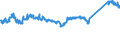 CN 72255080 /Exports /Unit = Prices (Euro/ton) /Partner: Italy /Reporter: Eur27_2020 /72255080:Flat-rolled Products of Alloy Steel Other Than Stainless, of a Width of >= 600 mm, not Further Worked Than Cold-rolled `cold-reduced` (Excl. Products of High-speed Steel or Silicon-electrical Steel)