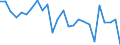 CN 72255080 /Exports /Unit = Prices (Euro/ton) /Partner: United Kingdom(Excluding Northern Ireland) /Reporter: Eur27_2020 /72255080:Flat-rolled Products of Alloy Steel Other Than Stainless, of a Width of >= 600 mm, not Further Worked Than Cold-rolled `cold-reduced` (Excl. Products of High-speed Steel or Silicon-electrical Steel)