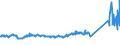 CN 72255080 /Exports /Unit = Prices (Euro/ton) /Partner: Sweden /Reporter: Eur27_2020 /72255080:Flat-rolled Products of Alloy Steel Other Than Stainless, of a Width of >= 600 mm, not Further Worked Than Cold-rolled `cold-reduced` (Excl. Products of High-speed Steel or Silicon-electrical Steel)