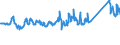 CN 72255080 /Exports /Unit = Prices (Euro/ton) /Partner: Finland /Reporter: Eur27_2020 /72255080:Flat-rolled Products of Alloy Steel Other Than Stainless, of a Width of >= 600 mm, not Further Worked Than Cold-rolled `cold-reduced` (Excl. Products of High-speed Steel or Silicon-electrical Steel)