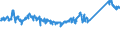 CN 72255080 /Exports /Unit = Prices (Euro/ton) /Partner: Turkey /Reporter: Eur27_2020 /72255080:Flat-rolled Products of Alloy Steel Other Than Stainless, of a Width of >= 600 mm, not Further Worked Than Cold-rolled `cold-reduced` (Excl. Products of High-speed Steel or Silicon-electrical Steel)