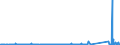 CN 72255080 /Exports /Unit = Prices (Euro/ton) /Partner: Estonia /Reporter: Eur27_2020 /72255080:Flat-rolled Products of Alloy Steel Other Than Stainless, of a Width of >= 600 mm, not Further Worked Than Cold-rolled `cold-reduced` (Excl. Products of High-speed Steel or Silicon-electrical Steel)