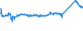 CN 72255080 /Exports /Unit = Prices (Euro/ton) /Partner: Czech Rep. /Reporter: Eur27_2020 /72255080:Flat-rolled Products of Alloy Steel Other Than Stainless, of a Width of >= 600 mm, not Further Worked Than Cold-rolled `cold-reduced` (Excl. Products of High-speed Steel or Silicon-electrical Steel)