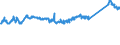 CN 72255080 /Exports /Unit = Prices (Euro/ton) /Partner: Slovakia /Reporter: Eur27_2020 /72255080:Flat-rolled Products of Alloy Steel Other Than Stainless, of a Width of >= 600 mm, not Further Worked Than Cold-rolled `cold-reduced` (Excl. Products of High-speed Steel or Silicon-electrical Steel)