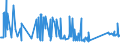 CN 72255080 /Exports /Unit = Prices (Euro/ton) /Partner: Serbia /Reporter: Eur27_2020 /72255080:Flat-rolled Products of Alloy Steel Other Than Stainless, of a Width of >= 600 mm, not Further Worked Than Cold-rolled `cold-reduced` (Excl. Products of High-speed Steel or Silicon-electrical Steel)
