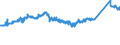 CN 72259100 /Exports /Unit = Prices (Euro/ton) /Partner: France /Reporter: Eur27_2020 /72259100:Flat-rolled Products of Alloy Steel Other Than Stainless, of a Width of >= 600 mm, Hot-rolled or Cold-rolled `cold-reduced` and Electrolytically Plated or Coated With Zinc (Excl. Products of Silicon-electrical Steel)