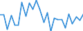 KN 72259100 /Exporte /Einheit = Preise (Euro/Tonne) /Partnerland: Ver.koenigreich(Ohne Nordirland) /Meldeland: Eur27_2020 /72259100:Flacherzeugnisse aus Legiertem, Anderem als Nichtrostendem Stahl, mit Einer Breite von >= 600 mm, Warm- Oder Kaltgewalzt, Elektrolytisch Verzinkt (Ausg. aus Silicium-elektrostahl)