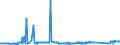 KN 72259100 /Exporte /Einheit = Preise (Euro/Tonne) /Partnerland: Belgien /Meldeland: Eur27_2020 /72259100:Flacherzeugnisse aus Legiertem, Anderem als Nichtrostendem Stahl, mit Einer Breite von >= 600 mm, Warm- Oder Kaltgewalzt, Elektrolytisch Verzinkt (Ausg. aus Silicium-elektrostahl)
