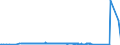 KN 72259100 /Exporte /Einheit = Preise (Euro/Tonne) /Partnerland: Luxemburg /Meldeland: Eur27_2020 /72259100:Flacherzeugnisse aus Legiertem, Anderem als Nichtrostendem Stahl, mit Einer Breite von >= 600 mm, Warm- Oder Kaltgewalzt, Elektrolytisch Verzinkt (Ausg. aus Silicium-elektrostahl)