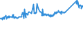 KN 72259100 /Exporte /Einheit = Preise (Euro/Tonne) /Partnerland: Schweden /Meldeland: Eur27_2020 /72259100:Flacherzeugnisse aus Legiertem, Anderem als Nichtrostendem Stahl, mit Einer Breite von >= 600 mm, Warm- Oder Kaltgewalzt, Elektrolytisch Verzinkt (Ausg. aus Silicium-elektrostahl)