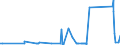 KN 72259100 /Exporte /Einheit = Preise (Euro/Tonne) /Partnerland: Finnland /Meldeland: Eur27_2020 /72259100:Flacherzeugnisse aus Legiertem, Anderem als Nichtrostendem Stahl, mit Einer Breite von >= 600 mm, Warm- Oder Kaltgewalzt, Elektrolytisch Verzinkt (Ausg. aus Silicium-elektrostahl)