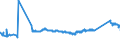KN 72259100 /Exporte /Einheit = Preise (Euro/Tonne) /Partnerland: Oesterreich /Meldeland: Eur27_2020 /72259100:Flacherzeugnisse aus Legiertem, Anderem als Nichtrostendem Stahl, mit Einer Breite von >= 600 mm, Warm- Oder Kaltgewalzt, Elektrolytisch Verzinkt (Ausg. aus Silicium-elektrostahl)