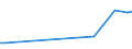KN 72259100 /Exporte /Einheit = Preise (Euro/Tonne) /Partnerland: Faeroeer Inseln /Meldeland: Eur27_2020 /72259100:Flacherzeugnisse aus Legiertem, Anderem als Nichtrostendem Stahl, mit Einer Breite von >= 600 mm, Warm- Oder Kaltgewalzt, Elektrolytisch Verzinkt (Ausg. aus Silicium-elektrostahl)