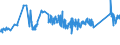 KN 72259100 /Exporte /Einheit = Preise (Euro/Tonne) /Partnerland: Tuerkei /Meldeland: Eur27_2020 /72259100:Flacherzeugnisse aus Legiertem, Anderem als Nichtrostendem Stahl, mit Einer Breite von >= 600 mm, Warm- Oder Kaltgewalzt, Elektrolytisch Verzinkt (Ausg. aus Silicium-elektrostahl)