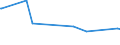 KN 72259100 /Exporte /Einheit = Preise (Euro/Tonne) /Partnerland: Litauen /Meldeland: Eur27_2020 /72259100:Flacherzeugnisse aus Legiertem, Anderem als Nichtrostendem Stahl, mit Einer Breite von >= 600 mm, Warm- Oder Kaltgewalzt, Elektrolytisch Verzinkt (Ausg. aus Silicium-elektrostahl)