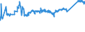 KN 72259100 /Exporte /Einheit = Preise (Euro/Tonne) /Partnerland: Polen /Meldeland: Eur27_2020 /72259100:Flacherzeugnisse aus Legiertem, Anderem als Nichtrostendem Stahl, mit Einer Breite von >= 600 mm, Warm- Oder Kaltgewalzt, Elektrolytisch Verzinkt (Ausg. aus Silicium-elektrostahl)