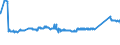 KN 72259100 /Exporte /Einheit = Preise (Euro/Tonne) /Partnerland: Slowakei /Meldeland: Eur27_2020 /72259100:Flacherzeugnisse aus Legiertem, Anderem als Nichtrostendem Stahl, mit Einer Breite von >= 600 mm, Warm- Oder Kaltgewalzt, Elektrolytisch Verzinkt (Ausg. aus Silicium-elektrostahl)