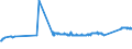 KN 72259100 /Exporte /Einheit = Preise (Euro/Tonne) /Partnerland: Ungarn /Meldeland: Eur27_2020 /72259100:Flacherzeugnisse aus Legiertem, Anderem als Nichtrostendem Stahl, mit Einer Breite von >= 600 mm, Warm- Oder Kaltgewalzt, Elektrolytisch Verzinkt (Ausg. aus Silicium-elektrostahl)