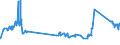 KN 72259100 /Exporte /Einheit = Preise (Euro/Tonne) /Partnerland: Rumaenien /Meldeland: Eur27_2020 /72259100:Flacherzeugnisse aus Legiertem, Anderem als Nichtrostendem Stahl, mit Einer Breite von >= 600 mm, Warm- Oder Kaltgewalzt, Elektrolytisch Verzinkt (Ausg. aus Silicium-elektrostahl)
