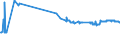 KN 72259100 /Exporte /Einheit = Preise (Euro/Tonne) /Partnerland: Russland /Meldeland: Eur27_2020 /72259100:Flacherzeugnisse aus Legiertem, Anderem als Nichtrostendem Stahl, mit Einer Breite von >= 600 mm, Warm- Oder Kaltgewalzt, Elektrolytisch Verzinkt (Ausg. aus Silicium-elektrostahl)