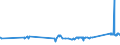 KN 72259100 /Exporte /Einheit = Preise (Euro/Tonne) /Partnerland: Slowenien /Meldeland: Eur27_2020 /72259100:Flacherzeugnisse aus Legiertem, Anderem als Nichtrostendem Stahl, mit Einer Breite von >= 600 mm, Warm- Oder Kaltgewalzt, Elektrolytisch Verzinkt (Ausg. aus Silicium-elektrostahl)
