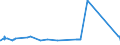 KN 72259100 /Exporte /Einheit = Preise (Euro/Tonne) /Partnerland: Kroatien /Meldeland: Eur27_2020 /72259100:Flacherzeugnisse aus Legiertem, Anderem als Nichtrostendem Stahl, mit Einer Breite von >= 600 mm, Warm- Oder Kaltgewalzt, Elektrolytisch Verzinkt (Ausg. aus Silicium-elektrostahl)