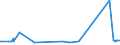 KN 72259100 /Exporte /Einheit = Preise (Euro/Tonne) /Partnerland: Serbien /Meldeland: Eur27_2020 /72259100:Flacherzeugnisse aus Legiertem, Anderem als Nichtrostendem Stahl, mit Einer Breite von >= 600 mm, Warm- Oder Kaltgewalzt, Elektrolytisch Verzinkt (Ausg. aus Silicium-elektrostahl)