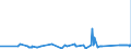 KN 72259100 /Exporte /Einheit = Preise (Euro/Tonne) /Partnerland: Marokko /Meldeland: Eur27_2020 /72259100:Flacherzeugnisse aus Legiertem, Anderem als Nichtrostendem Stahl, mit Einer Breite von >= 600 mm, Warm- Oder Kaltgewalzt, Elektrolytisch Verzinkt (Ausg. aus Silicium-elektrostahl)