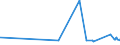 KN 72259100 /Exporte /Einheit = Preise (Euro/Tonne) /Partnerland: Aegypten /Meldeland: Eur27_2020 /72259100:Flacherzeugnisse aus Legiertem, Anderem als Nichtrostendem Stahl, mit Einer Breite von >= 600 mm, Warm- Oder Kaltgewalzt, Elektrolytisch Verzinkt (Ausg. aus Silicium-elektrostahl)