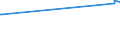 KN 72259100 /Exporte /Einheit = Preise (Euro/Tonne) /Partnerland: Ghana /Meldeland: Eur27_2020 /72259100:Flacherzeugnisse aus Legiertem, Anderem als Nichtrostendem Stahl, mit Einer Breite von >= 600 mm, Warm- Oder Kaltgewalzt, Elektrolytisch Verzinkt (Ausg. aus Silicium-elektrostahl)
