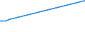 KN 72259100 /Exporte /Einheit = Preise (Euro/Tonne) /Partnerland: Nigeria /Meldeland: Europäische Union /72259100:Flacherzeugnisse aus Legiertem, Anderem als Nichtrostendem Stahl, mit Einer Breite von >= 600 mm, Warm- Oder Kaltgewalzt, Elektrolytisch Verzinkt (Ausg. aus Silicium-elektrostahl)
