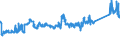 KN 72259100 /Exporte /Einheit = Preise (Euro/Tonne) /Partnerland: Usa /Meldeland: Eur27_2020 /72259100:Flacherzeugnisse aus Legiertem, Anderem als Nichtrostendem Stahl, mit Einer Breite von >= 600 mm, Warm- Oder Kaltgewalzt, Elektrolytisch Verzinkt (Ausg. aus Silicium-elektrostahl)