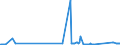 KN 72259100 /Exporte /Einheit = Preise (Euro/Tonne) /Partnerland: Kanada /Meldeland: Eur27_2020 /72259100:Flacherzeugnisse aus Legiertem, Anderem als Nichtrostendem Stahl, mit Einer Breite von >= 600 mm, Warm- Oder Kaltgewalzt, Elektrolytisch Verzinkt (Ausg. aus Silicium-elektrostahl)