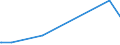 KN 72259100 /Exporte /Einheit = Preise (Euro/Tonne) /Partnerland: Groenland /Meldeland: Eur27_2020 /72259100:Flacherzeugnisse aus Legiertem, Anderem als Nichtrostendem Stahl, mit Einer Breite von >= 600 mm, Warm- Oder Kaltgewalzt, Elektrolytisch Verzinkt (Ausg. aus Silicium-elektrostahl)